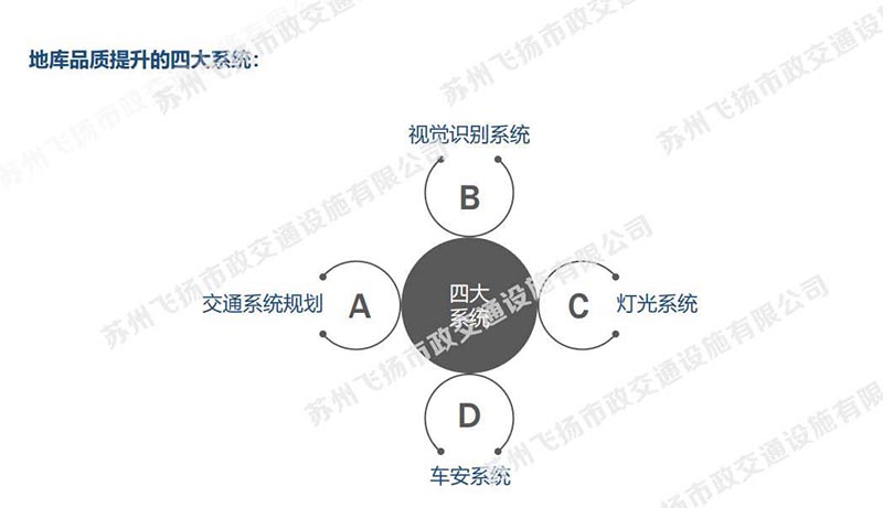 一套完整的蘇州地下停車場(chǎng)設(shè)計(jì)方案，某地號(hào)地塊品質(zhì)地庫初步設(shè)計(jì)方案？